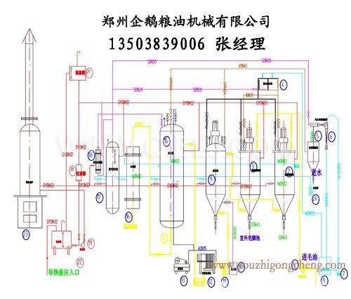 牡丹籽油榨油精煉生產(chǎn)線(xiàn)(圖3)