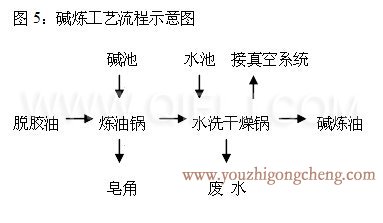 牡丹籽油榨油精煉生產(chǎn)線(xiàn)(圖8)